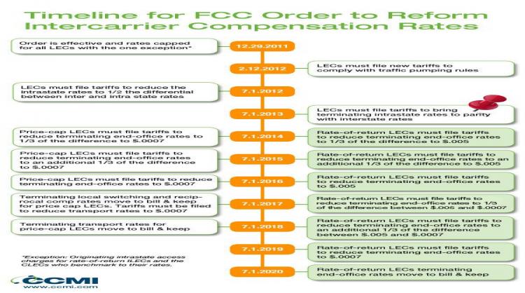 Update on FCC Order to Reform Intercarrier Compensation Rates