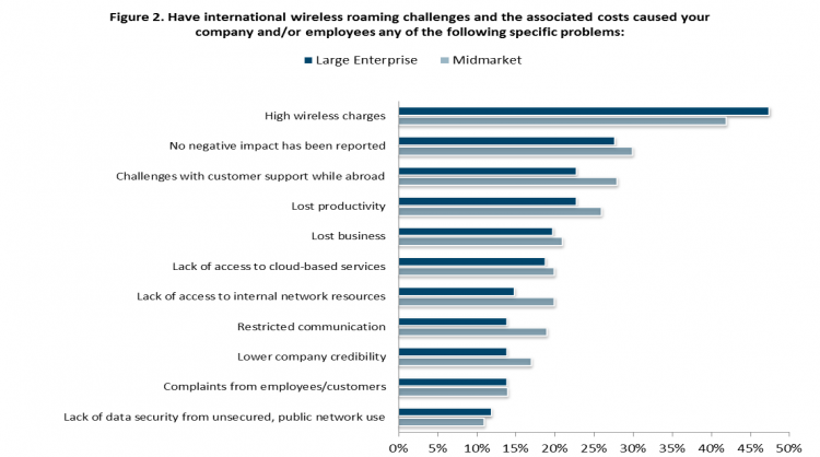 International Mobile Communications: 2013’s Trends and Best Practices